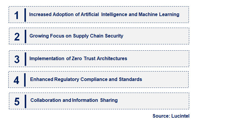 Emerging Trends in the Aerospace Cyber Security Market